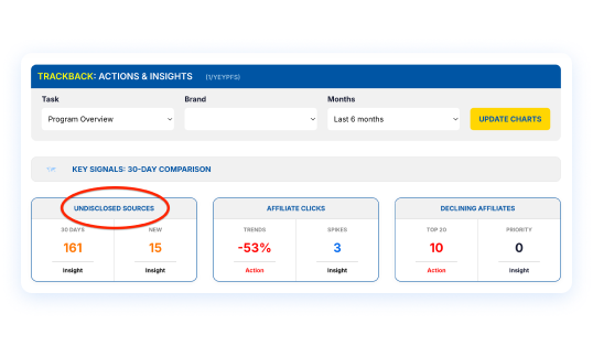 Find undisclosed traffic sources