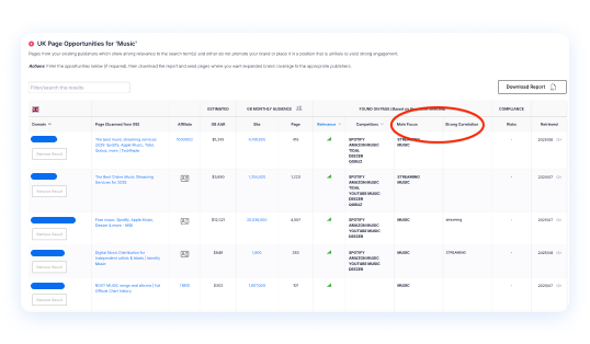 Identify topic-specific opportunities