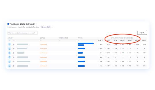 Monitor social media mentions