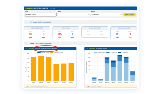 Sub-affiliate Transparency
