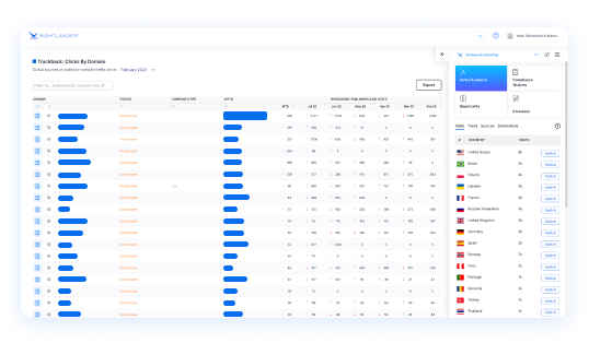 Marketing Intelligence